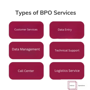 BPO Services